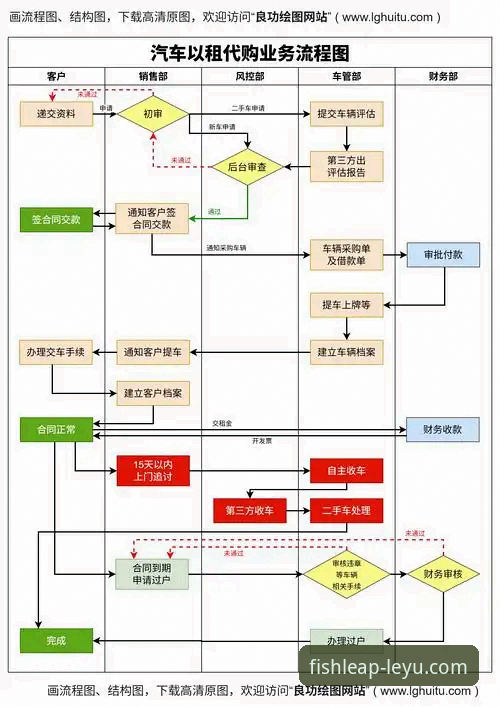 乐鱼体育平台移动端体验优化与操作全教程